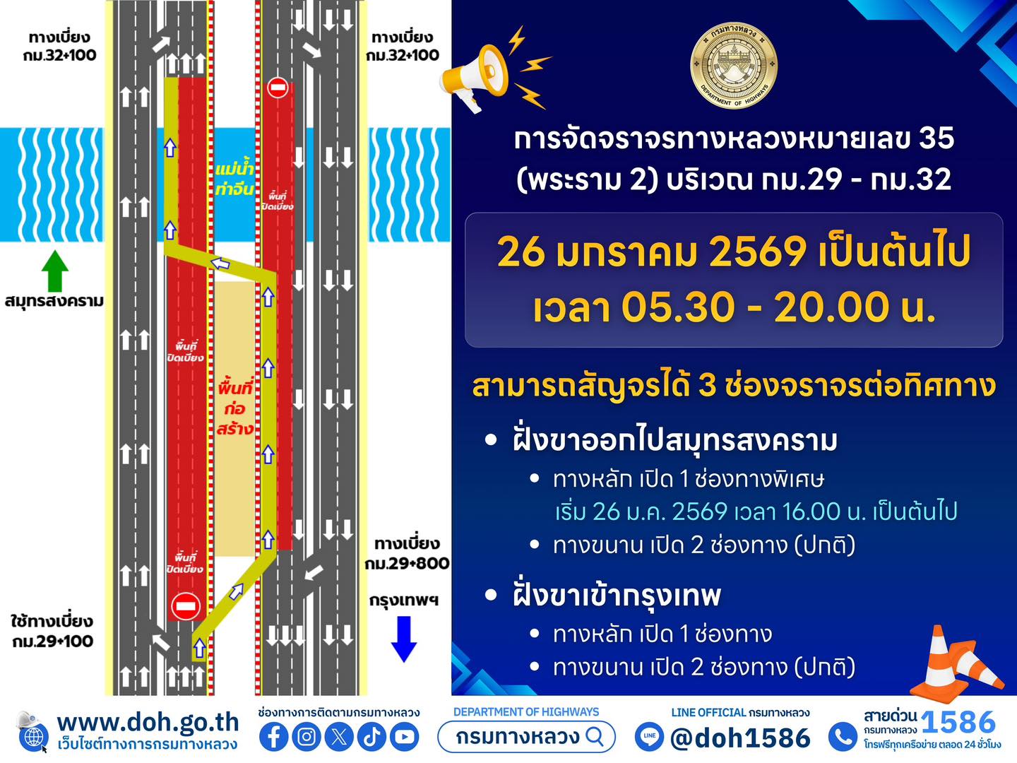 กรมทางหลวง เร่งคืนผิวจราจรทางหลักถนนพระราม 2 กม.29 ถึง 32 รับรถขาเข้า กทม. เริ่มวันนี้ 08.00 น. เร่งจัดการจราจรฝั่งขาออกบรรเท