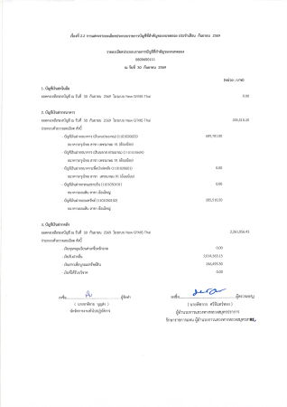 การแสดงรายละเอียดประกอบรายการบัญชีที่สำคัญของงบทดลอง ประจำเดือน กันยายน 2569