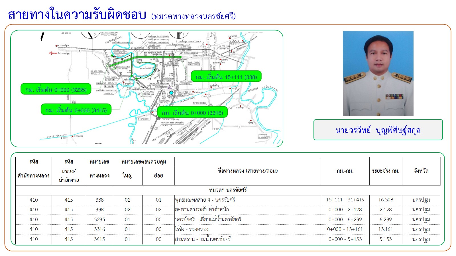 ข้อความอธิบายภาพเริ่มต้น