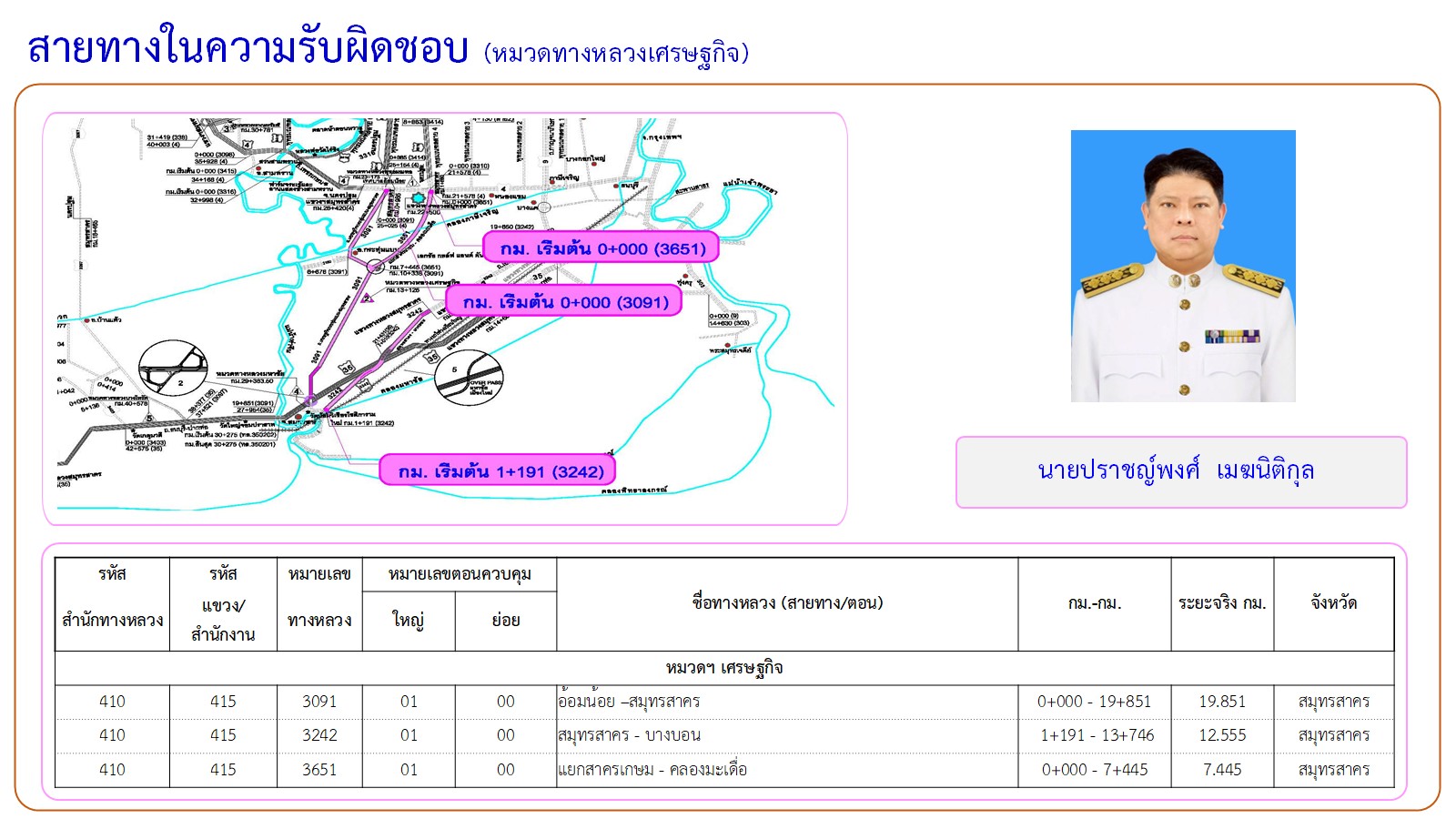 ข้อความอธิบายภาพเริ่มต้น
