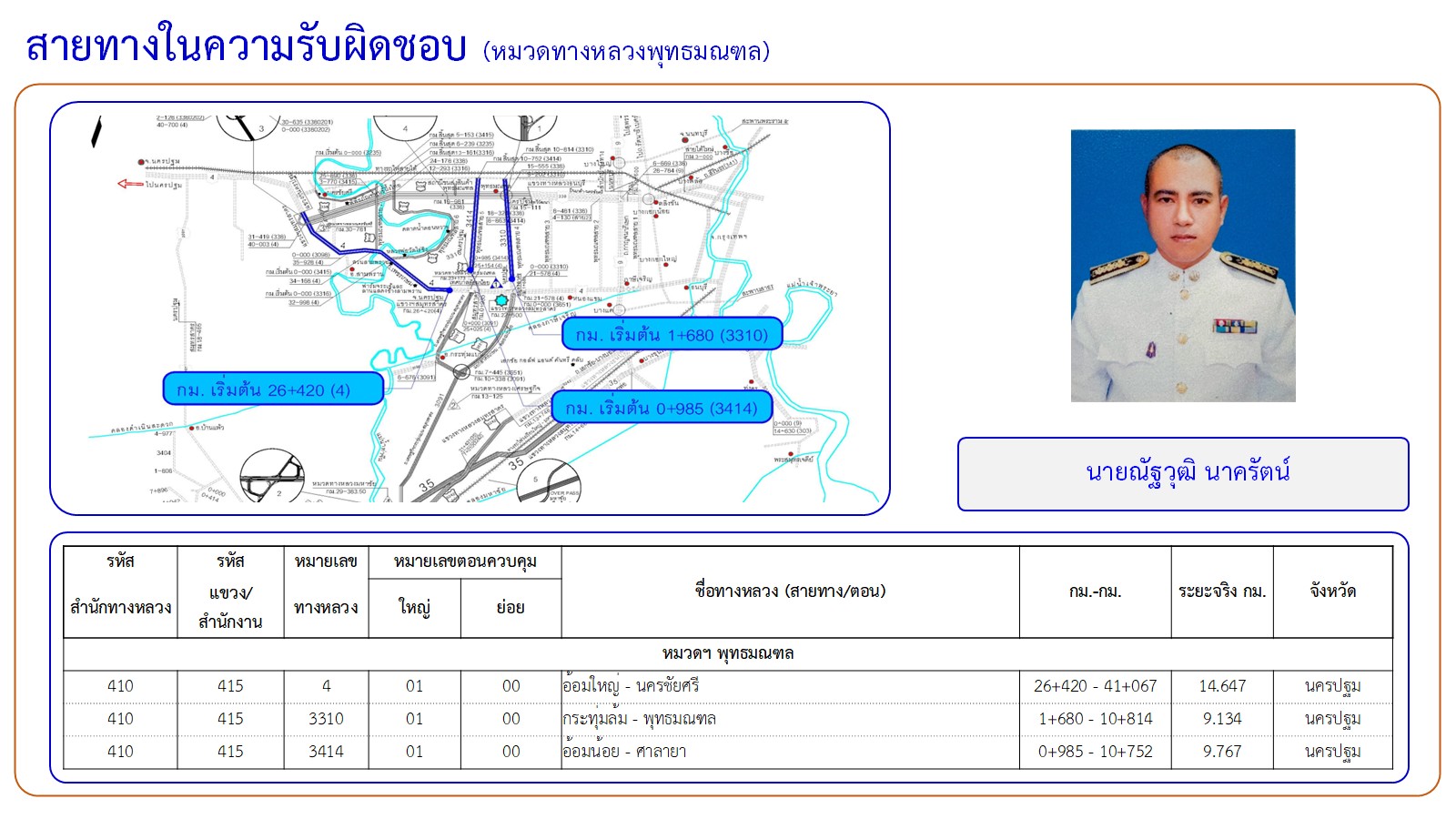 ข้อความอธิบายภาพเริ่มต้น