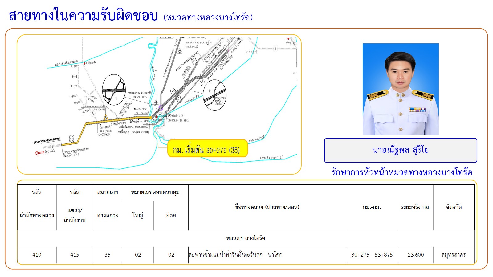 ข้อความอธิบายภาพเริ่มต้น