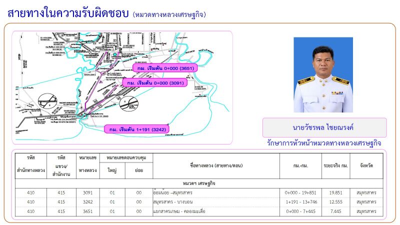 ข้อความอธิบายภาพเริ่มต้น