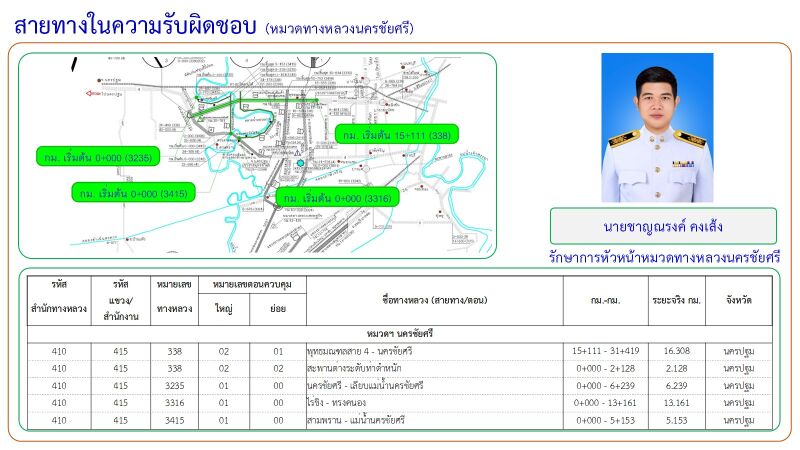 ข้อความอธิบายภาพเริ่มต้น