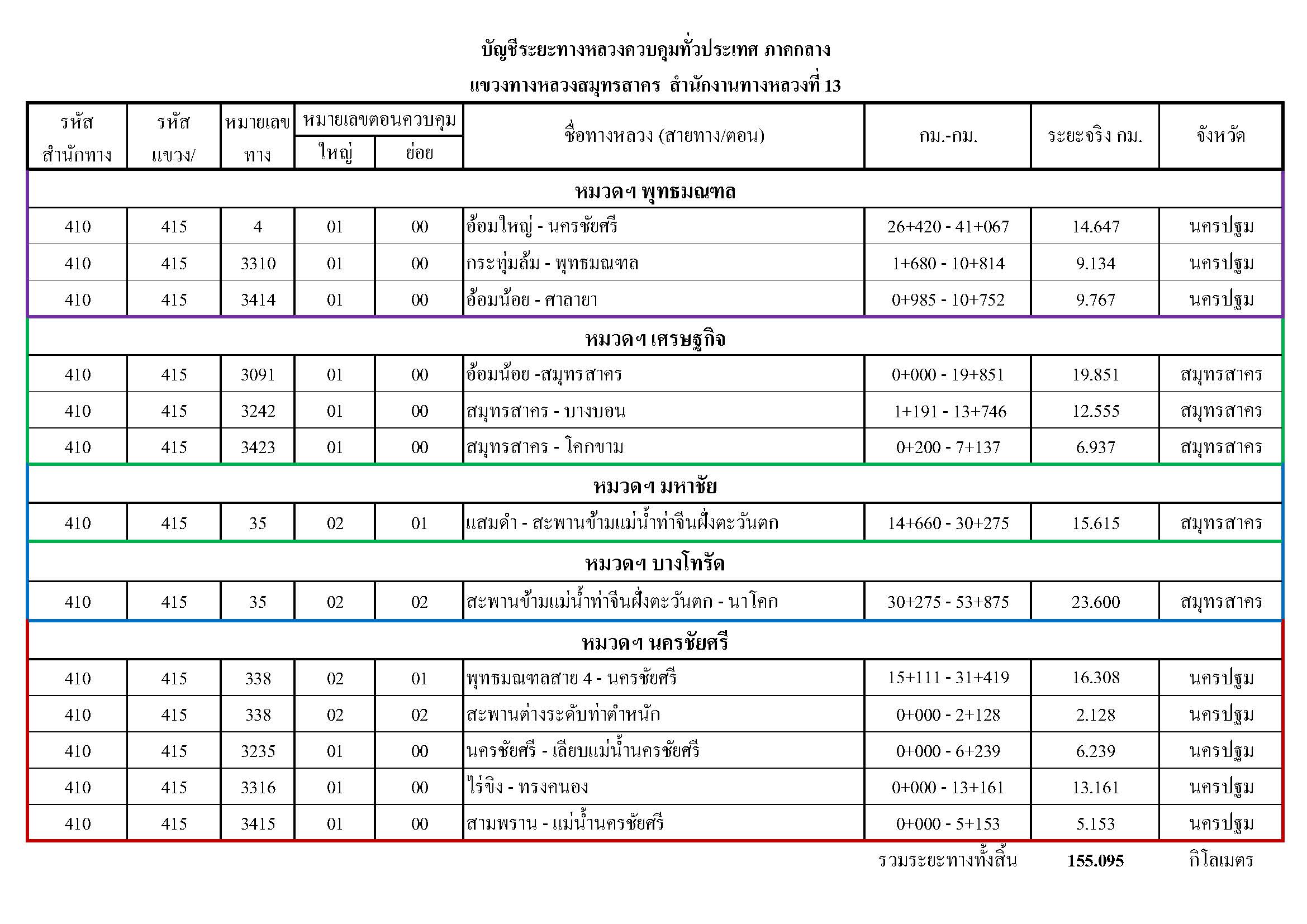 ข้อความอธิบายภาพเริ่มต้น
