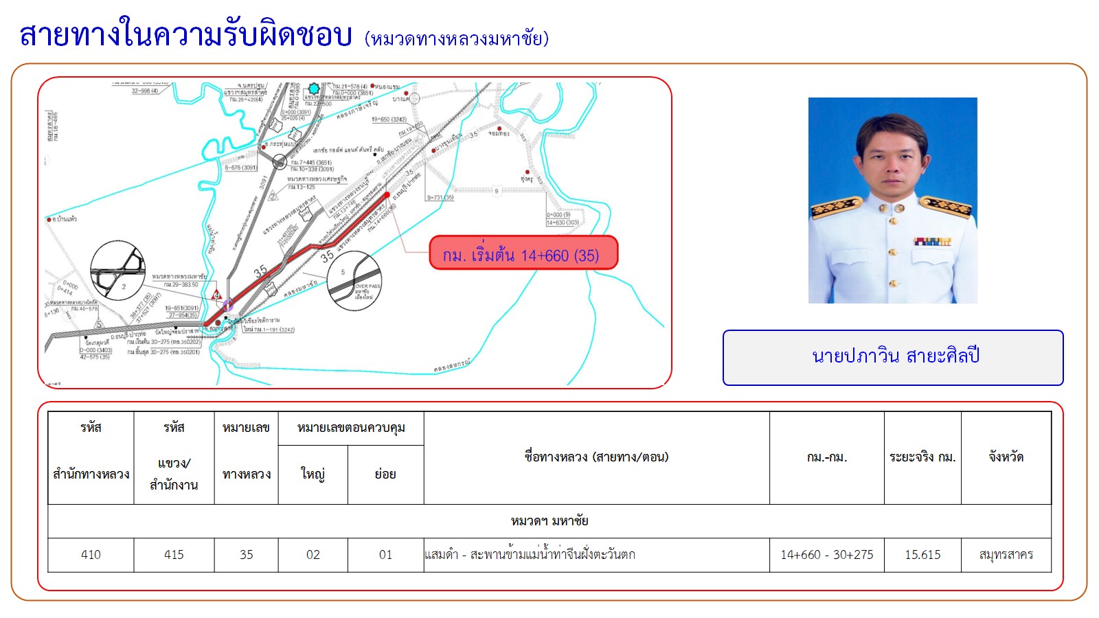 ข้อความอธิบายภาพเริ่มต้น